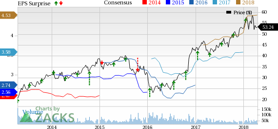 Improvement in trading activities and higher advisory income support Morgan Stanley's (MS) Q1 earnings.