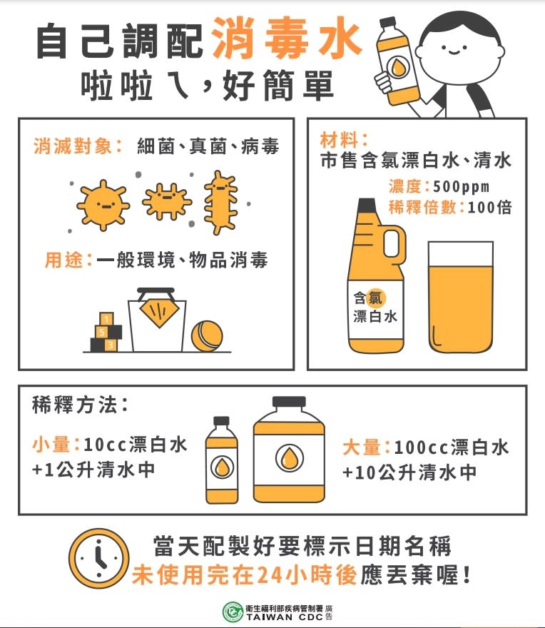 漂白水必須稀釋才能使用。（圖／翻攝自疾管署網站）