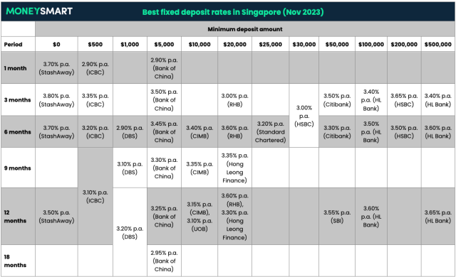 Lv Cap - Best Price in Singapore - Nov 2023