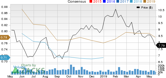 Itau Unibanco Holding S.A. Price and Consensus