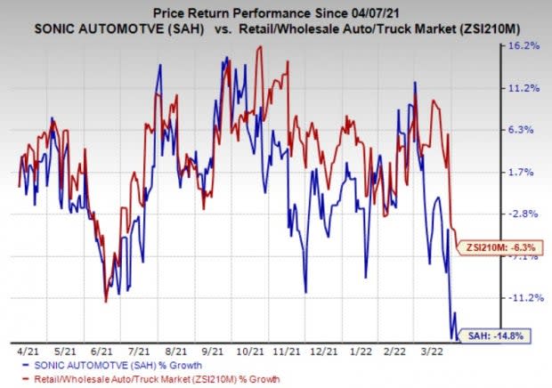 Zacks Investment Research