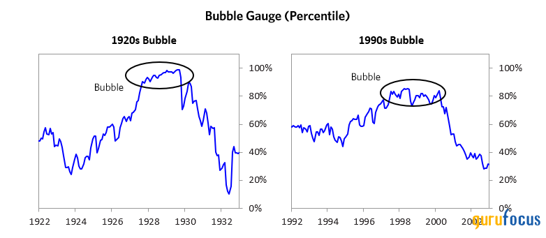 Ray Dalio Commentary: Are We in a Stock Market Bubble?