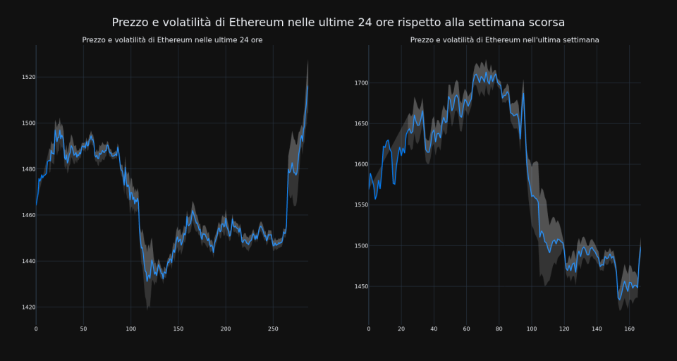 price_chart