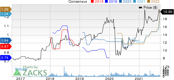 BRT Apartments Corp. Price and Consensus