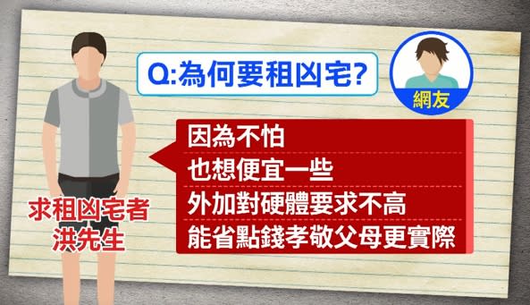 洪先生認為，把省下來的房租拿去孝敬父母比較實際。（圖／東森新聞）