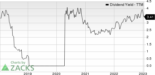 Luxfer Holdings PLC Dividend Yield (TTM)