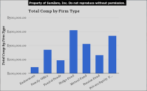 SumZero Comp report