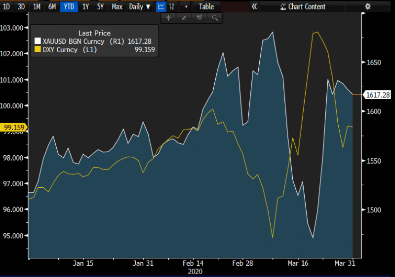 Source: Bloomberg