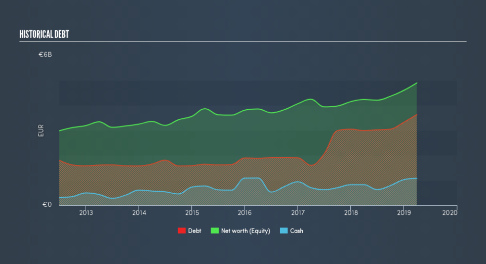 ENXTPA:LR Historical Debt, June 19th 2019