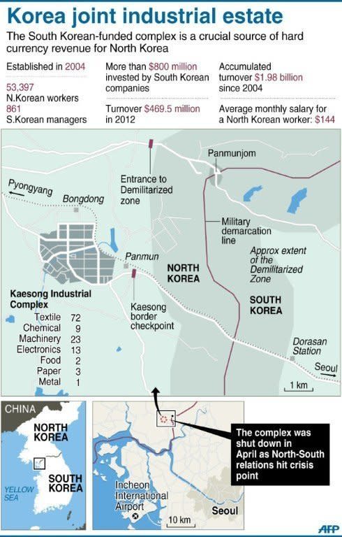 Graphic fact file on the South Korean-invested Kaesong industrial zone inside North Korea