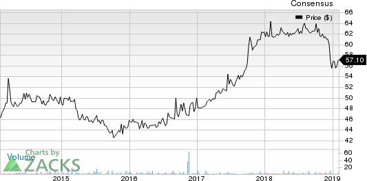 Citizens Financial Services Inc. Price and Consensus