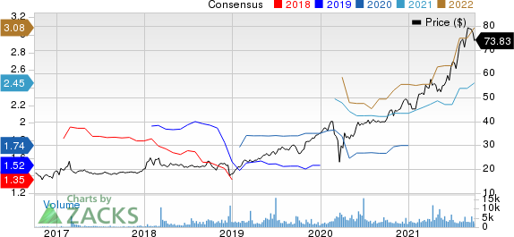 Ares Management Corporation Price and Consensus