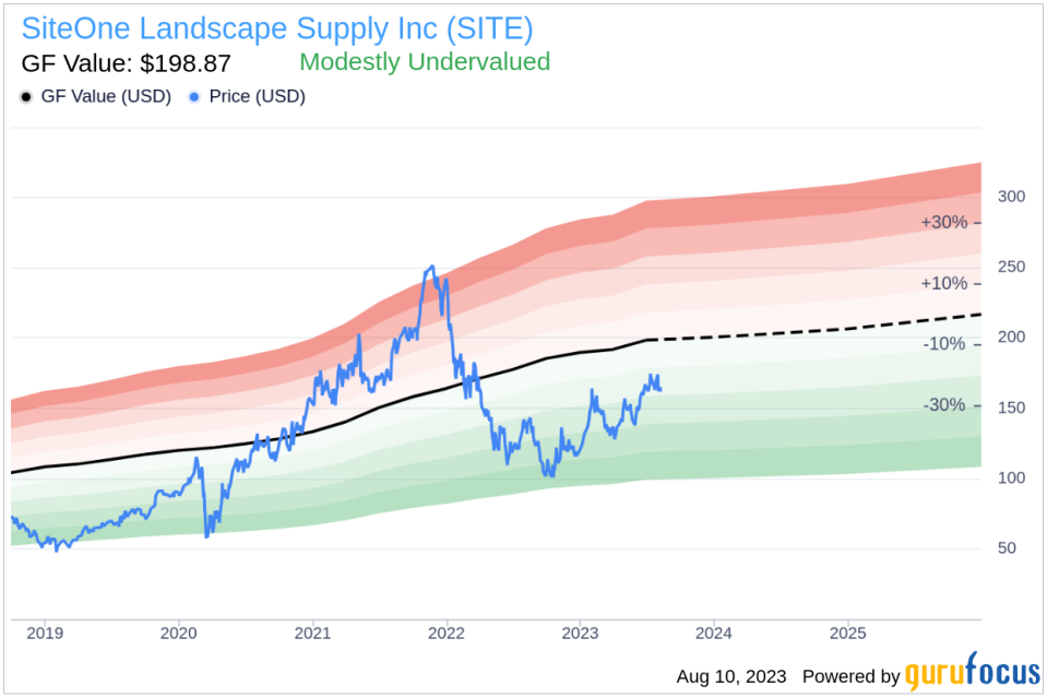 Insider Sell: EVP, CFO and Assistant Sec. John Guthrie Sells 1,028 Shares of SiteOne Landscape Supply Inc