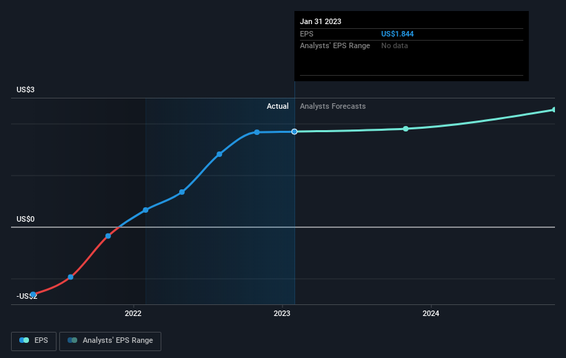 earnings-per-share-growth