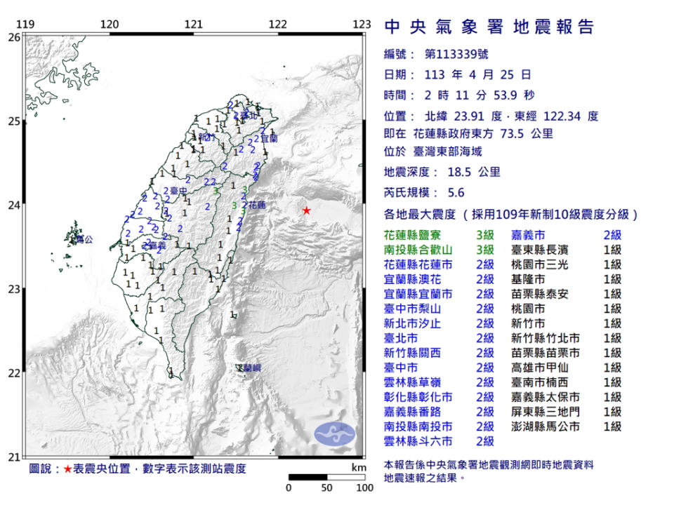 25日凌晨東部海域一連兩起規模逾5地震，氣象署認為屬獨立地震，和403餘震無關。（中央氣象署提供）