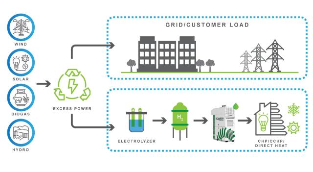 renewable energy capstone project