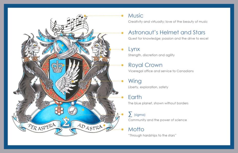 Infographic explaining the symbolism behind Governor General Julie Payette's coat of arms. <cite>Governor General of Canada</cite>