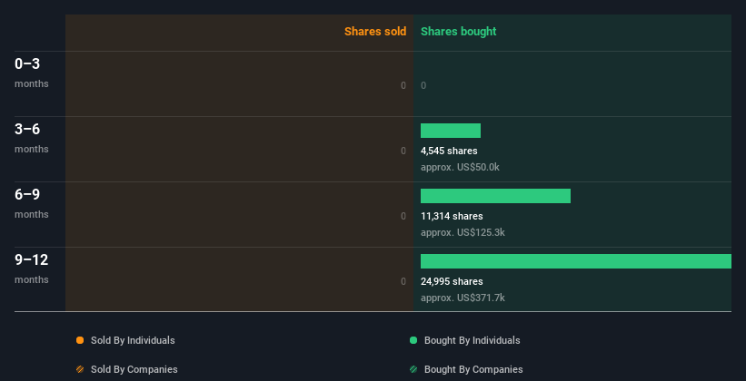 insider-trading-volume