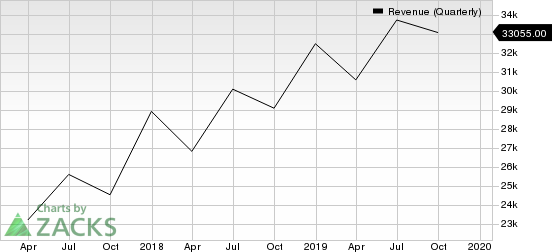 Microsoft Corporation Revenue (Quarterly)