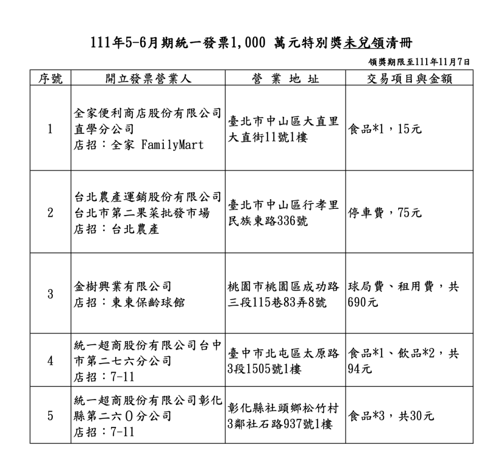 5-6月特別獎仍有5張沒有人兌領（圖／財政部提供）