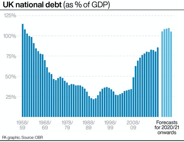 POLITICS Spending