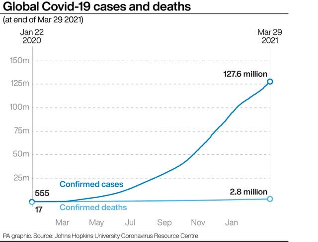 Coronavirus graphic