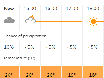 The weather forecast for today's race - Credit: metoffice.gov.uk