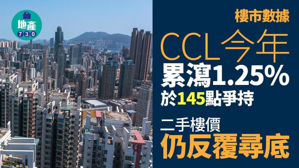 CCL今年累瀉1.25% 於145點爭持 二手樓價仍反覆尋底｜樓市數據