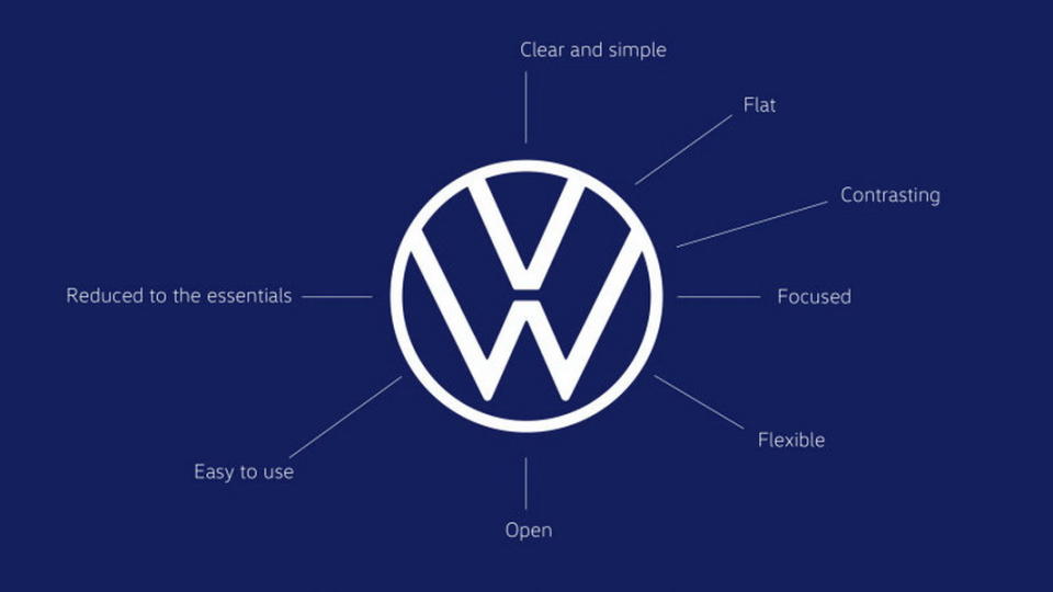 圖／Volkswagen上月在法蘭克福車展發表品牌全新廠徽，與這次R-Line全新徽飾同樣由品牌設計師Klaus Bischoff親手操刀。