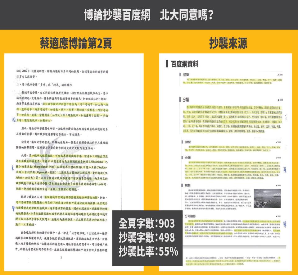 時力指控，蔡適應的台北大學都市計劃研究所博士論文涉抄襲。（圖／時代力量提供）