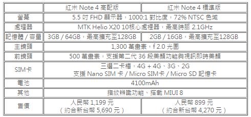 小米發表紅米 Note 4，全金屬質感耀眼登場