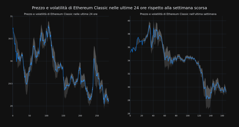 price_chart