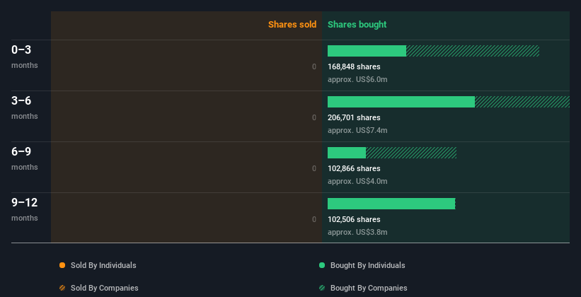 insider-trading-volume