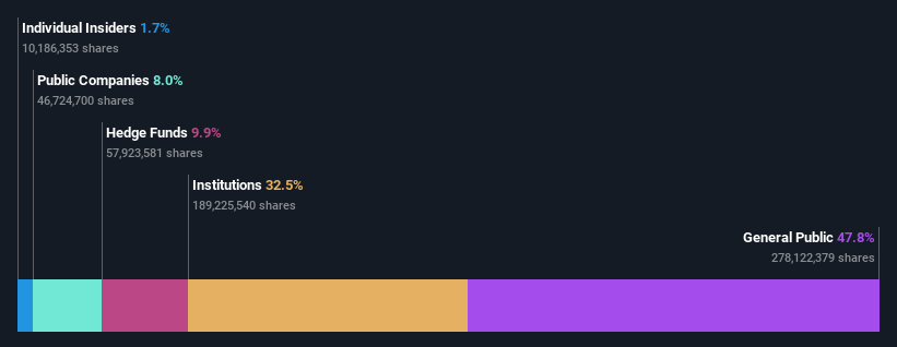 ownership-breakdown