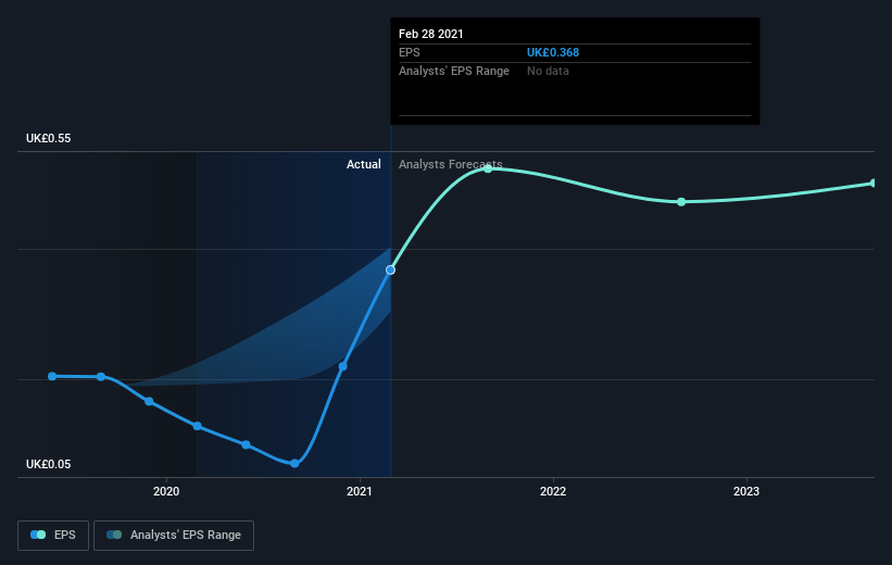 earnings-per-share-growth