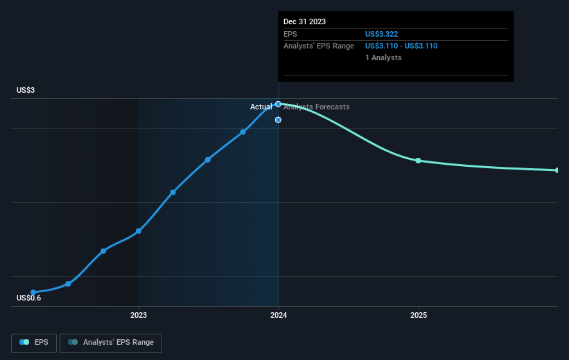 earnings-per-share-growth