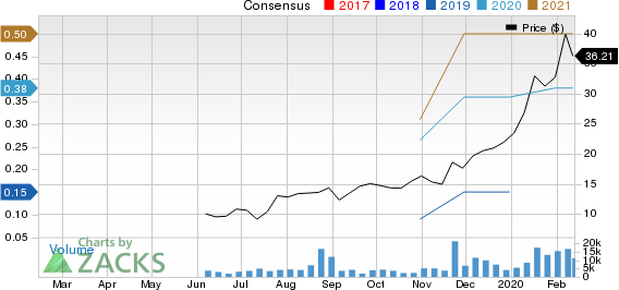 GSX Techedu Inc. Unsponsored ADR Price and Consensus