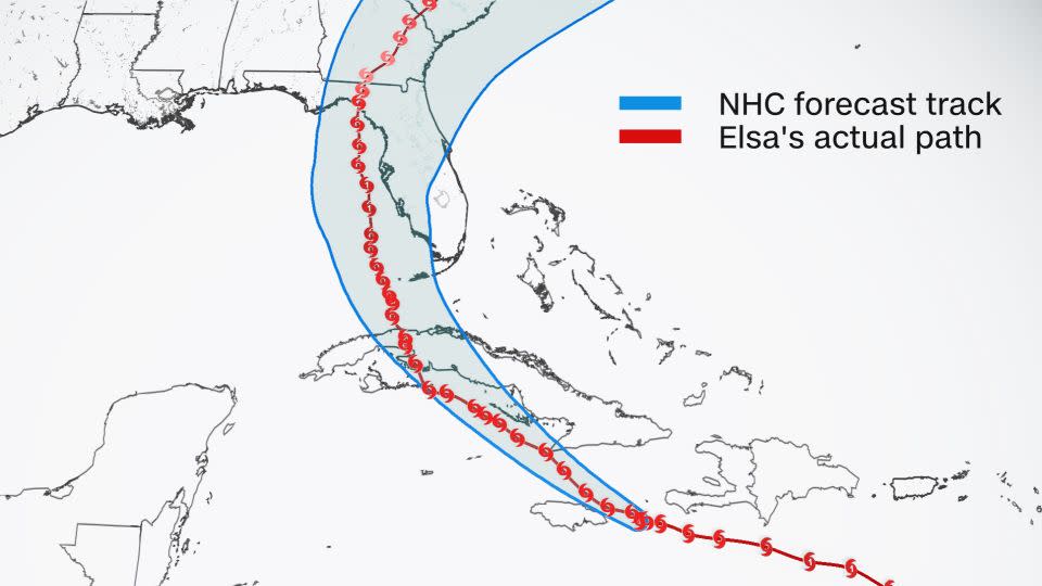 Five-day forecast cone of Hurricane Elsa overlaid with the actual storm track - CNN Weather