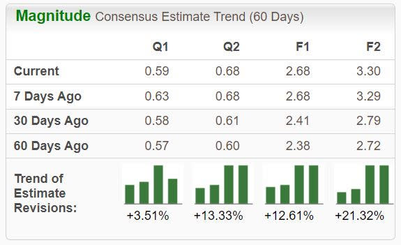 Zacks Investment Research