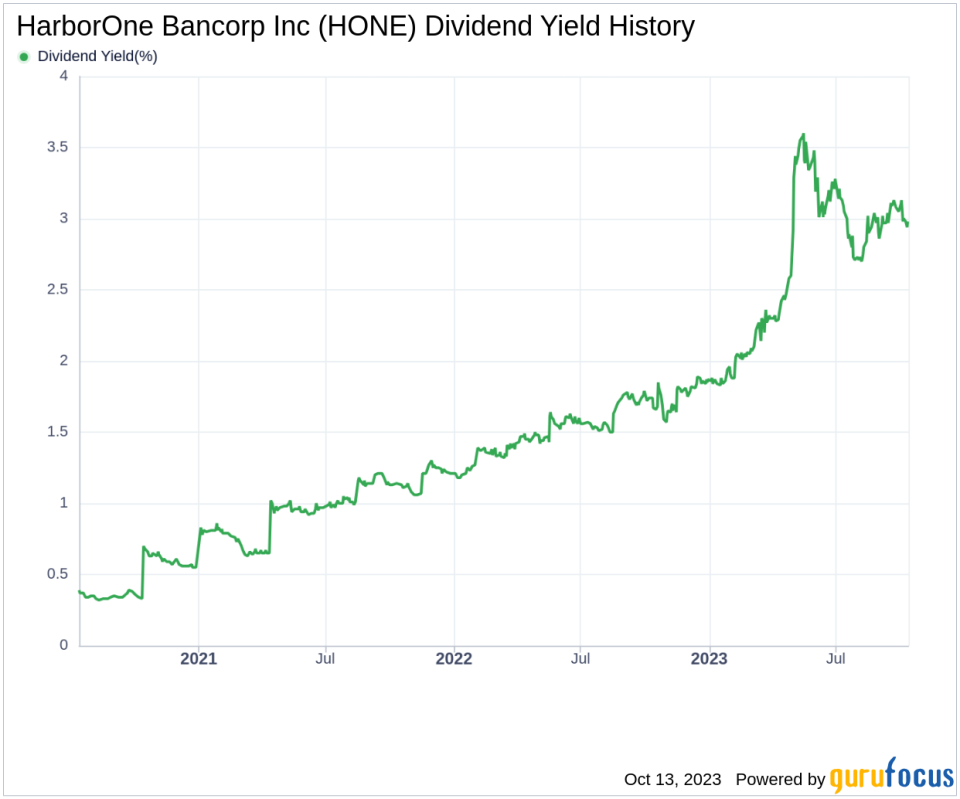 HarborOne Bancorp Inc's Dividend Analysis