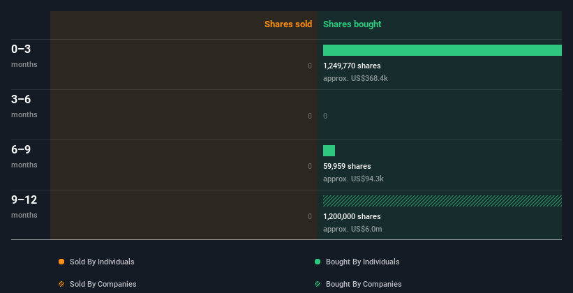 insider-trading-volume