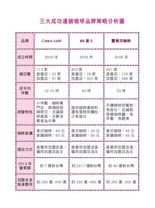 前鬍鬚張副總經理林仁益指出，疫情時代，生意好起來有重要的「三部曲」。（圖／文經社提供）