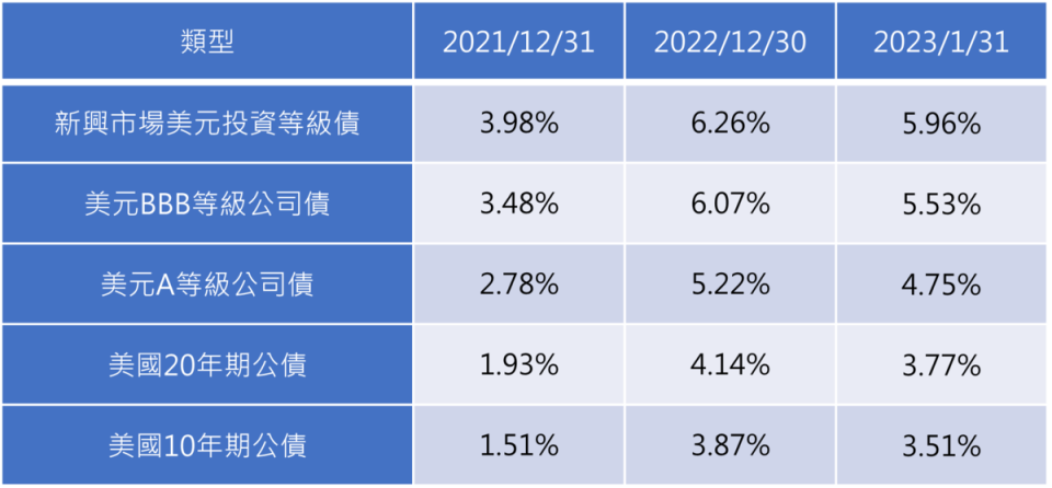 資料來源：復華投信提供