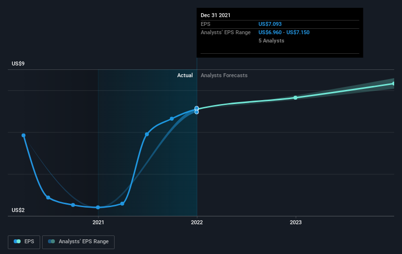 earnings-per-share-growth