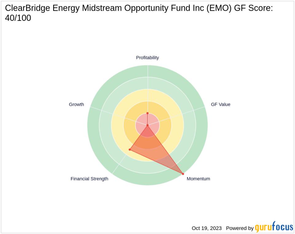 Saba Capital Management, L.P. Increases Stake in ClearBridge Energy Midstream Opportunity Fund Inc