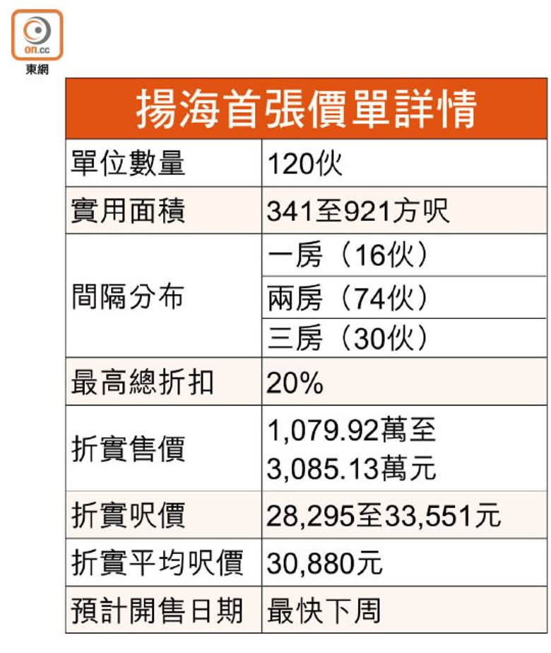 揚海首張價單詳情