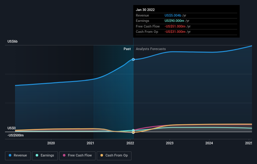 earnings-and-revenue-growth