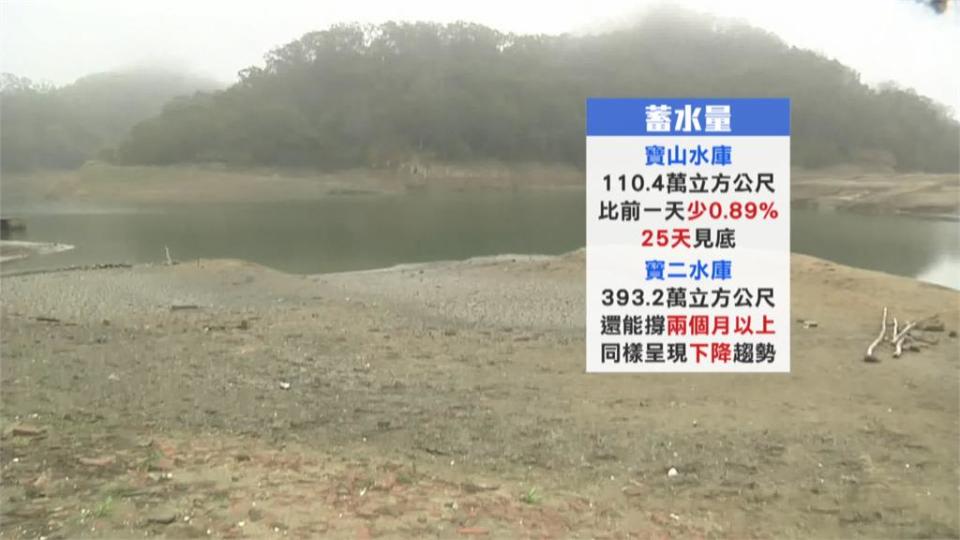 水情緊！竹縣寶山水庫缺水見底增設支援管線應急 預計4月底完工