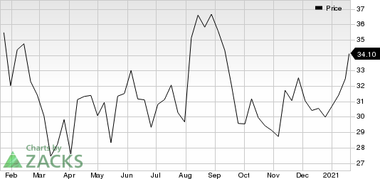 United States Cellular Corporation Price