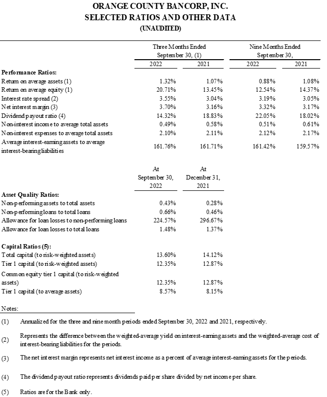 Orange County Bancorp, Inc., Tuesday, October 25, 2022, Press release picture